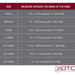 OTC Orthotex Knee Stabilizer - ROM Hinged Bars, Size Chart